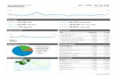 robins/ Dashboard Site robins/Google_Analytics/Web_Traffic_Analysis...آ  1 Google Analytics. Map Overlay