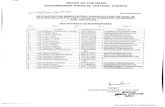 Scanned by CamScannergmcbhopal.net/pdfs/Revised list of shortlisted... · Dr Ritika Jain Dr Shilpi Shrivastava Dr Vajahat Mohmmed Khan Dr Ajay Patidar Dr Abhishek Soni Dr Pawan Kumar