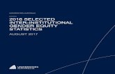 2016 SELECTED INTER-INSTITUTIONAL GENDER EQUITY … · UNIVERSITIES AUSTRALIA | 2016 INTER-INSTITUTIONAL GENDER EQUITY STATISTICS 20 Figure 16: Representation of FTE female academic