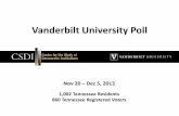 Vanderbilt University Poll · US Economy: Very or Fairly Good TN Economy: Very or Fairly Good. Top Priority of the TN State Government Among TN Registered Voters 60% 60% 50% 48% 12%