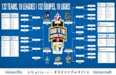 132 tEAMS, 10 LEAguES | 132 ÉQuIpES, 10 LIguES€¦ · Dryden Ice Dogs English River Miners Fort Frances Lakers Minnesota Iron Rangers Thief River Falls Norskies Thunder Bay North