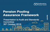 Pension Pooling Assurance Framework - Staffordshiremoderngov.staffordshire.gov.uk/documents/s113484/Appendix B for … · monitored Pension Pooling Risks Governance Company/ Financial
