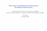 The Impact of Pensions and Insurance on Global Yield Curves · Life+non-life insurance assets (€B) Private pension+ insurance assets (€B) Fraction of total private pension ...