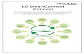 LS SmartConnect Concept Brochure v1-1€¦ · This brochure gives a short introduction to the individual components of the LS SmartConnect concept, to get into details of the specific