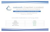 Your companion to Nepal Stock Market_202… · AAKASH CAPITAL LIMITED Weekly Newsletter from Aakash Capital Limited for the week ending on 24th July, 2020 NEPSE UPDATE Indicators