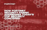 HOW FORTINET SECURITY FABRIC ADDRESSES TODAY’S TOP ...docs.media.bitpipe.com/io_13x/io_136552/item... · employ to gain entry—email links and attachments, website downloads, business
