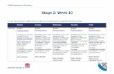 Stage 3: Week 10 - woodlandrd-p.schools.nsw.gov.au · Stage 3: Week 10 . You will need access to a digital device and help from a parent/carer to complete the following activities.