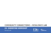 COMMUNITY CONNECTIONS + RESILIENCE LAB · Co-Embodying Workshop Co-Initiating - Continued What: • Tested the idea, possibility, interest, and focus on the lab with key collaborators