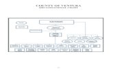 ORGANIZATIONAL CHART · ORGANIZATIONAL CHART 15. ... Department of Airports Public Defender Auditor- Assessor Controller District Attorney Dept. of Child Support Services Sheriff