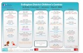 Erdington District hildren s entres · Support with CV’s Interview Skills Courses Call Zaheer for more information 0121 752 1970 sions running at astle Vale selected Wednesday mornings,