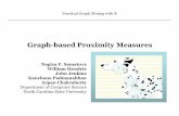 Graph-based Proximity Measures...referencing same node n 2 in citation graph •CC=C C T n1 n2 n3 n4 n5 n6 n7 n8 NK: Document and Term Correlation Term-document matrix : A matrix in