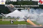 World Airshow Accident/Incident Overview 2015nlf.no/sites/default/files/motorfly/dokument/oppv... · 19 28 Aug 15 Giles G-202 Sport Aero Structural Failure (Lomcevak) 1 Pilot Killed