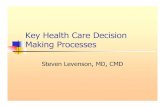 Key Health Care Decision Making Processes Care Decision Making, February 2014.pdf · 4-Define Decision Making Capacity Define the individual’s role in making health care decisions,