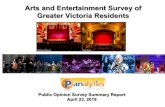 Arts and Entertainment Survey of Greater Victoria Residents · Greater Victoria Arts & Entertainment Survey, April 2019 Variety of Performances Desired by Residents ! A majority of