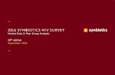 2016 Symbiotics MIV Survey - Presentation · The 2016 Symbiotics MIV Survey is an annual study which aims to provide comprehensive market trends and peer group analysis on microfinance