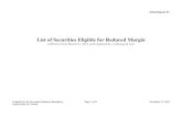 List of Securities Eligible for Reduced Margin · Attachment #1 List of Securities Eligible for Reduced Margin [effective from March 21, 2011 until replaced by a subsequent list]