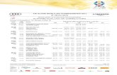 MEN'S GIANT SLALOM QUALIFICATION RACE ALPHABETICAL …medias1.fis-ski.com/pdf/2017/AL/0216/2017AL0216.pdf · 780020 ALEKSANDRAVICIUS Vilius - 98.80(2854) - - - 780023 DRUKAROV Andrej