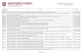Images Catalogue · P2357 Aboriginal Liaison Unit - Kingswood [University of Western Sydney - Nepean (UWSN)] 14/06/1905 P3136 Aboriginal Unistart Program - Group of Students 25/11/1994