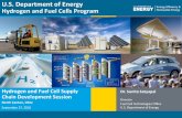 U.S. Department of Energy Hydrogen and Fuel Cells Program · Global Market Potential (10-20 yrs.)* ... Internal Combustion Engine Hybrid Electric Battery Electric Fuel Cell Electric