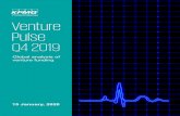 Venture Pulse Q4 2020 - assets.kpmg€¦ · quarter-over-quarter from 35 in Q3’19 to 22 in Q4’19, the year saw a record number of unicorn births, with 110 new unicorns created