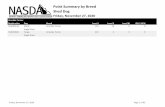 Point Summary by Breed Shed Dognasda.dog/wp-content/uploads/Shed_Dog_Points_ByBreed.pdf04/01/2016 N18/00037 Buzz 115 Boston Terrier 04/01/2016 0 0 0 Friday, May 22, 2020 Page 1 of