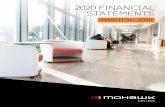 2020 FINANCIAL STATEMENTS€¦ · THE MOHAWK COLLEGE OF APPLIED ARTS AND TECHNOLOGY Notes to Financial Statements For the year ended March 31, 2020 Page 23 14. THE MOHAWK COLLEGE