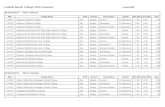 Cumilla Board: Colleges With Vacancies 5-Aug-2020xiclassadmissionsbd.com/wp-content/uploads/2020/06/... · Cumilla Board: Colleges With Vacancies 5-Aug-2020 Brahmanbaria Thana: Ashuganj