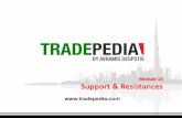 Module 16 Support & Resistances - XM · BY AVRAMIS DESPOTIS TRADEPEDIA LLC Tel.. +971 4 352 6618 Office 2409, Level 24 Emirates Financial Towers Dubai International Financial Center