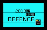 2018KEY FIGURES DEFENCE - Gouvernement.fr · Because there are no strong soldiers without happy families, this 2018 budget will also make it possible to provide better support to