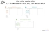 Core Competencies: K-3 Student Reflection and Self-Assessment · Core Competencies: K-3 Student Reflection and Self-Assessment Ideas on how to use this resource: •this is a lengthy