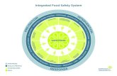 Integrated Food Safety System€¦ · STRATEGIES TOOLS & METRICS STAKEHOLDERS GOAL Integrated Food Safety System. Title: IFPTI_food wheel_HOR Created Date: 1/8/2013 3:54:13 PM