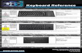 Keyboard Reference - DIT€¦ · 6KRFN * 3HDN PVHF GXUDWLRQ D[LV. Display Integration Technologies 1330 Specialty Dr, Suite A, Vista, CA, 92081 Phone 760.599.9225 Fax 760.454.0328