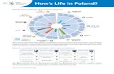 How Gap in life s Life in Poland? SUBJECTIVE HEALTH · Gender wage gap* AVERAGE INEQUALITY House-hold income House-hold wealth Housing affordability Over-crowding rate* Employ-ment