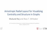 Anisotropic Radial Layout for Visualizing Centrality and ...Anisotropic Radial Layout for Visualizing Centrality and Structure in Graphs Mukund Raj and Ross T. Whitaker 25th Internaonal