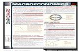 Macroeconomics SparkChart - JENKINS SOCIAL STUDIES...Macroeconomics SparkChart Author: SparkNotes Created Date: 20040810113314Z ...