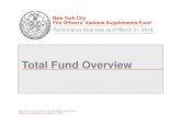 Total Fund Overview · Total Fund Overview Performance Overview as of March 31, 2013 New York City Fire Officers’ Variable Supplements Fund. New York City Fire Officers’ Variable