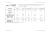 Appendix E: This appendix presents tables that compare the ... · Wohlers Report 2014 Appendix E: Material Properties Process Manufacturer Material material material properties,