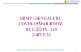 BBMP / COVID-19 WAR ROOM / BULLETIN - 120 / 21.07.2020 / # ... · Scenario - June 2020 (01.06.2020 to 30.06.2020) Status as on 20.07.2020 (132 days) Total Positive Cases 386 4904