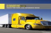 2017 Truck Tire Data and Reference Book - Double Coin€¦ · 1133781456 11R24.5 16 H coming 2017 1133788455 285/75R24.5 14 G coming 2017 Double Coin manufactures EPA SmartWay ®-verified