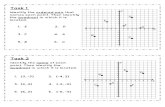Graphing Task Cards - cpb-us-e1.wpmucdn.com€¦ · Name: ANSWER KEY . Answer Recording Sheet Task 1 1. (-3, 3); II 2. (3, 5); I . ! 3.