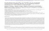 Evaluating the burden of COVID-19 on hospital resources in ... · 5/25/2020  · Thus, Bahia, Brazil is a representative example of how COVID-19 impacts health resources in developing