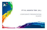 CORPORATE PRESENTATION 1Q 2012 - XL Axiata · Middle income class accounts for 75% of total expenditures Daily Dollar per daily capita 90% 120% 1 42% 7% 118% 2010 2011 ... Clear and