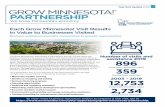 Each Grow Minnesota! Visit Results in Value to Businesses Visited · 2020. 2. 14. · The Grow Minnesota!® Partnership is Minnesota’s premier private sector-led business retention