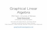 Graphical Linear Algebra - phdopen.mimuw.edu.plphdopen.mimuw.edu.pl/zima16/sobocinski-slides.pdf · Examples of monoidal categories • Set f with × (cartesian product) or with +