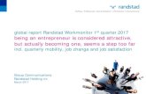 global report Randstad Workmonitor 1 quarter 2017 being an … · 2020. 6. 17. · global report Randstad Workmonitor 1st quarter 2017 being an entrepreneur is considered attractive,