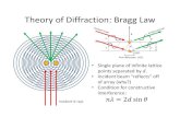 Theory of Diffraction: Law - Mississippi StateDiffraction in 2D and 3D • Define a scattering vector (S) with direction normal to the Bragg plane • Then, condition for diffraction