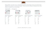 Ukulele Resources & Software - Movable Chords-maj...ability to play in various keys. All chords are diagramed with the root at the second fret. The chord name is based on the root,
