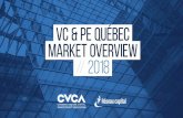 VC & PE QUÉBEC MARKET OVERVIEW // 2018 · from an investor syndicate that included Fonds de soins de santé BDC and Breather Products Inc., and Montréal-based Breather Products