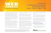 Web Tables—Trends in Graduate Borrowing: Selected Years, … · 2010. 9. 30. · WEB TABLES U.S. DEPARTMENT OF EDUCATION SEPTEMBER 2010 NCES 2010-180 Trends in Graduate Borrowing:
