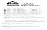 COLORADO ROCKIES Minor League Report Saturday, September 5, 2015mlb.mlb.com/documents/1/1/8/146265118/MiLB_Report_09.05... · 2020. 4. 20. · Parker, J, RF 4 0 2 0 0 0 2 .286 Williamson,